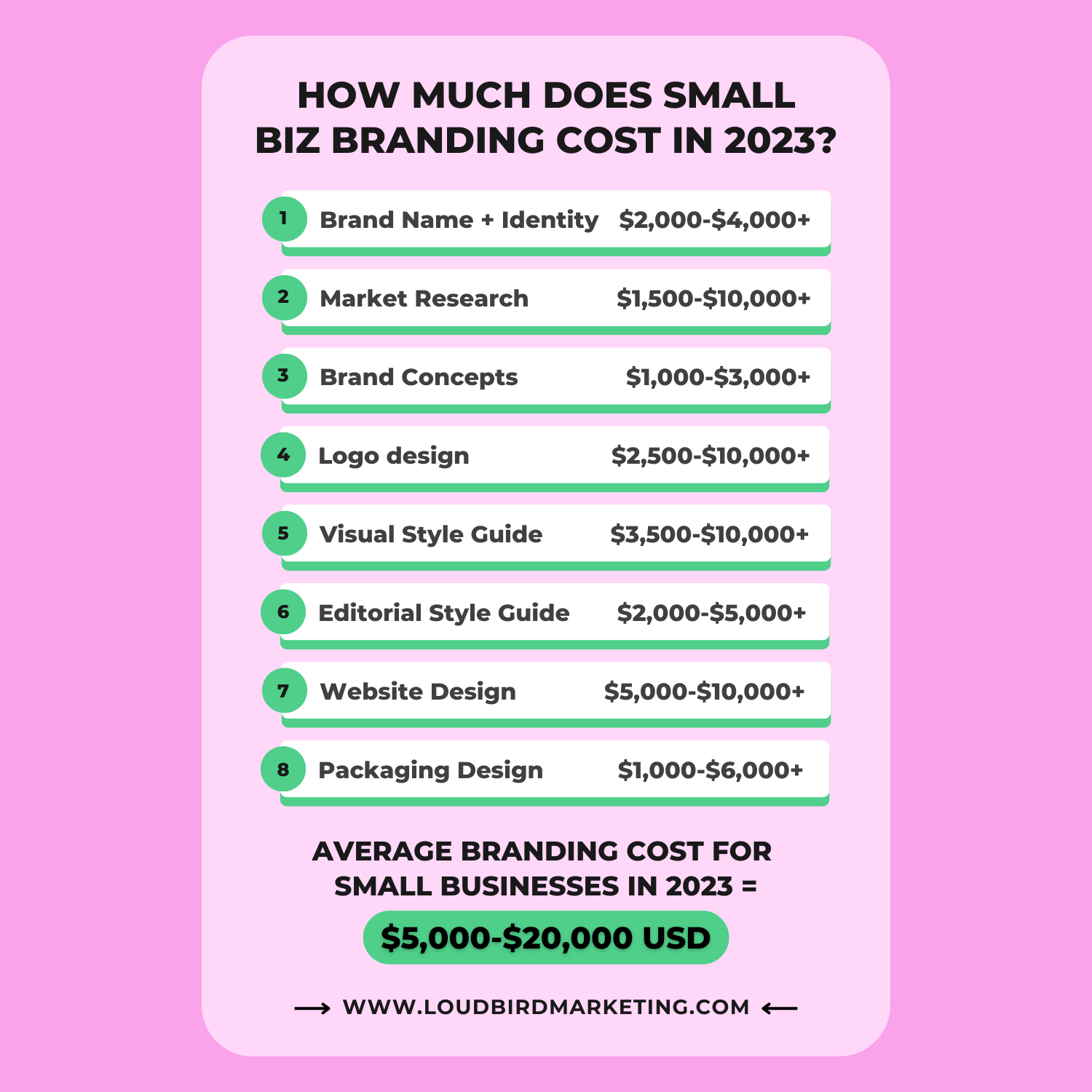 how much does small business branding cost in 2023 infographic www.loudbirdmarketing.com
